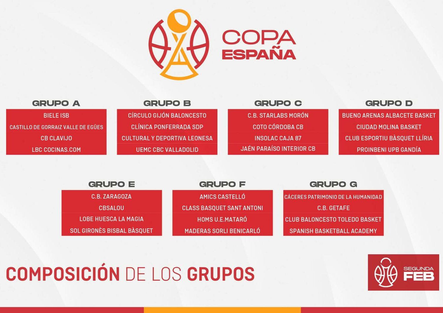 Bueno Arenas Albacete Basket ya conoce su grupo en la Copa España