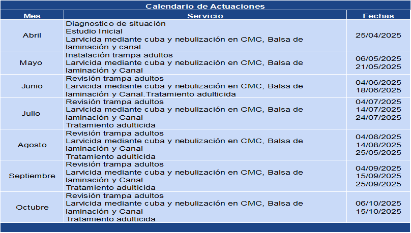 calendario control y prevención de mosquitos