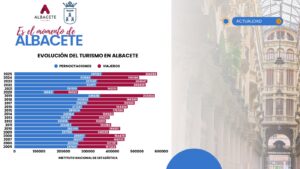 grafica visitantes y pernoctaciones