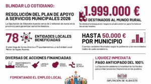 Infografía Resolución del Plan de apoyo a servicios municipales 2026