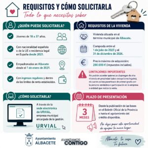 Cartel ayudas a jóvenes para equipamiento de viviendas (1) (1)