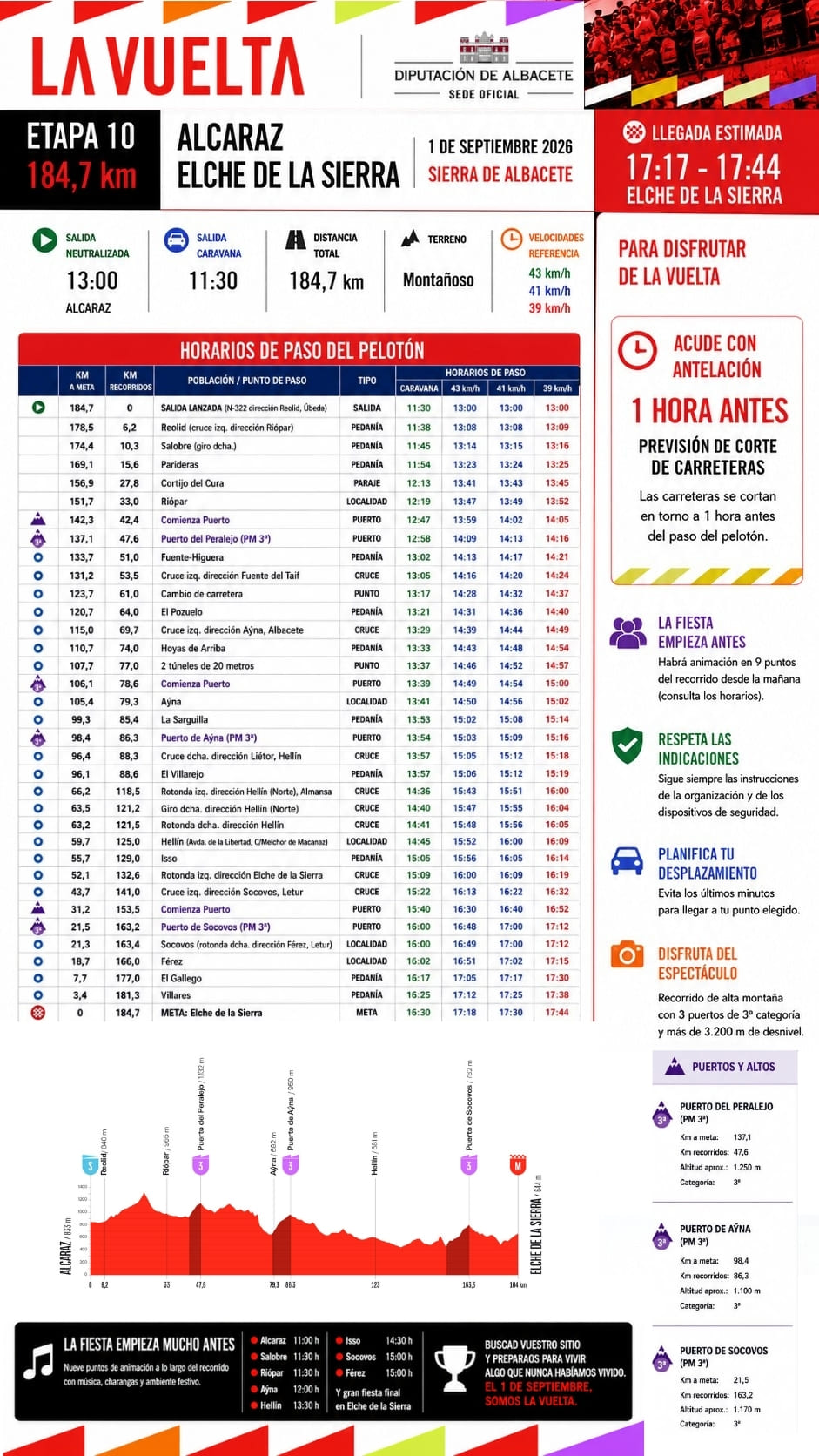 Post previsión de horarios horarios la vuelta sierra de albacete