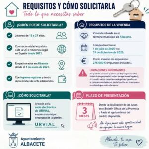 Cartel Ayudas equipamiento viviendas jóvenes